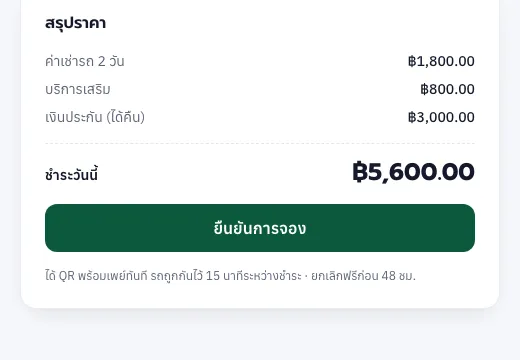 กล่องสรุปราคาแสดงค่าเช่ารถ 2 วัน 1,800 บาท บริการเสริม 800 บาท เงินประกันที่ได้คืน 3,000 บาท และยอดชำระวันนี้ 5,600 บาท