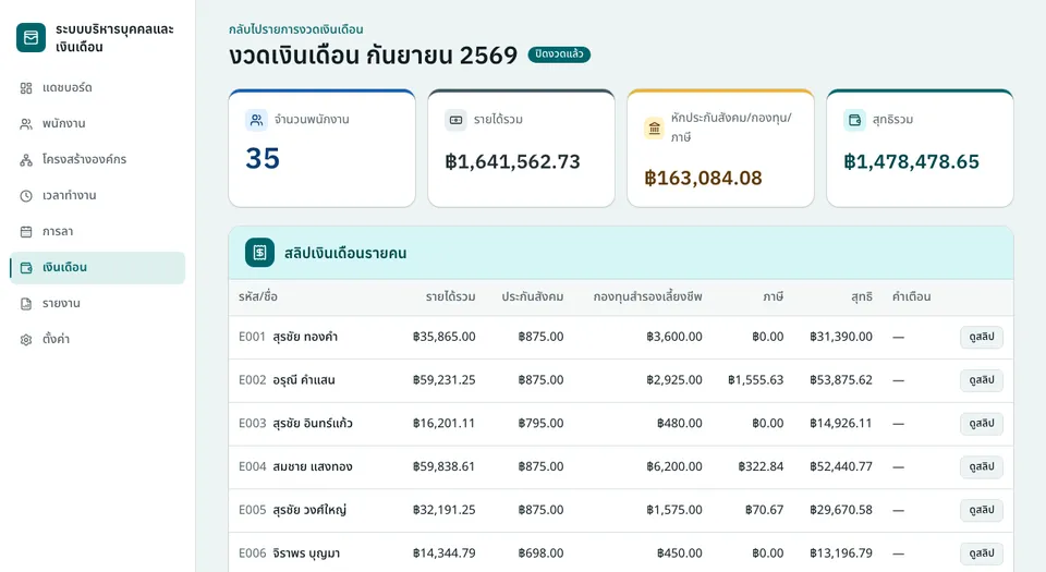 หน้างวดเงินเดือนกันยายน 2569 ที่ปิดงวดแล้ว แสดงการ์ดสรุปจำนวนพนักงาน 35 คน รายได้รวม รายการหัก และสุทธิรวม พร้อมตารางสลิปเงินเดือนรายคน