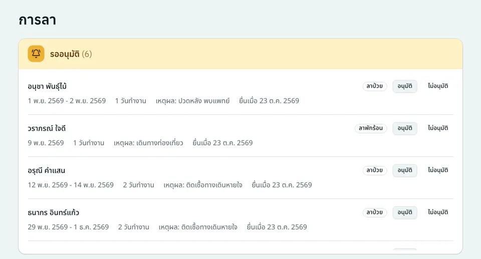 หน้าการลาของฝ่าย HR ส่วนรออนุมัติ 6 รายการ แสดงชื่อพนักงาน ประเภทการลา วันที่ลา เหตุผล และปุ่มอนุมัติกับไม่อนุมัติ