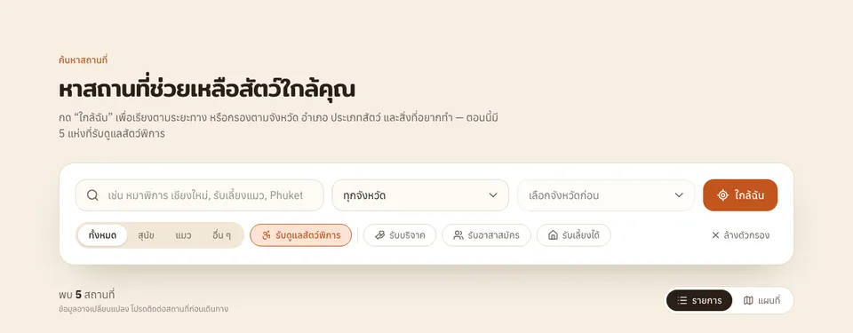 แถบค้นหาและตัวกรองของเพื่อนจร ปุ่มรับดูแลสัตว์พิการถูกเลือกไว้ และแสดงผลว่าพบ 5 สถานที่